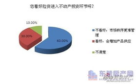險資入樓市 加劇投資競爭，市場前景存疑